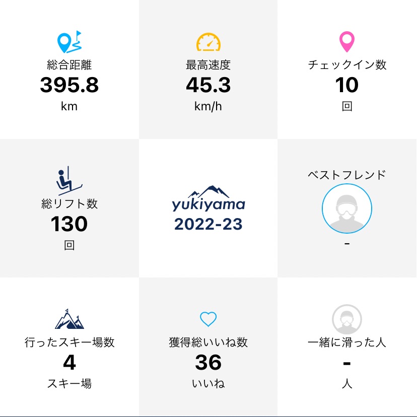 振り返り】22-23シーズン | スノボときどき車中泊